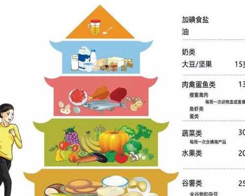 新鲜的供卵，附供卵三代生男孩条件解读